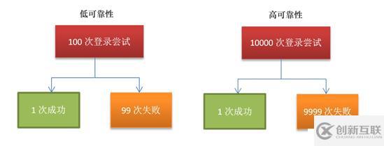 深度學(xué)習(xí)OSSIM關(guān)聯(lián)分析（附源碼注解）