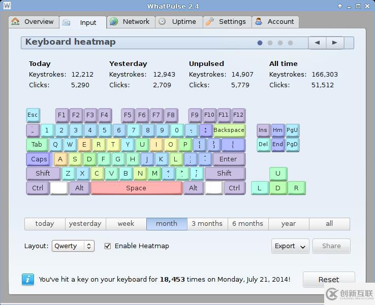 WhatPulse怎么在Linux系統中使用