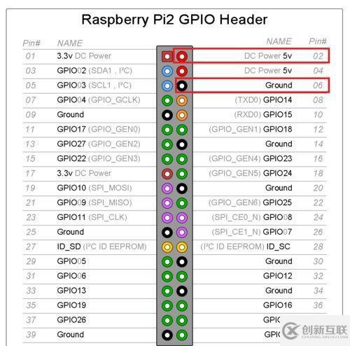 樹(shù)莓派（Raspberry Pi，RPi）是什么意思