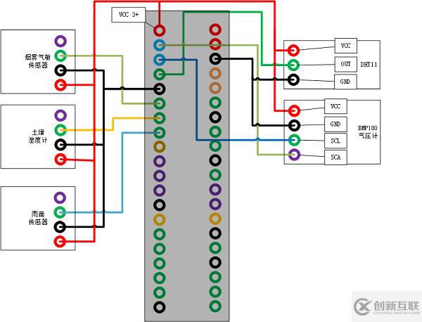 樹(shù)莓派（Raspberry Pi，RPi）是什么意思