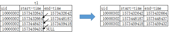 怎么在Python中實現(xiàn)HIVE的UDF函數(shù)