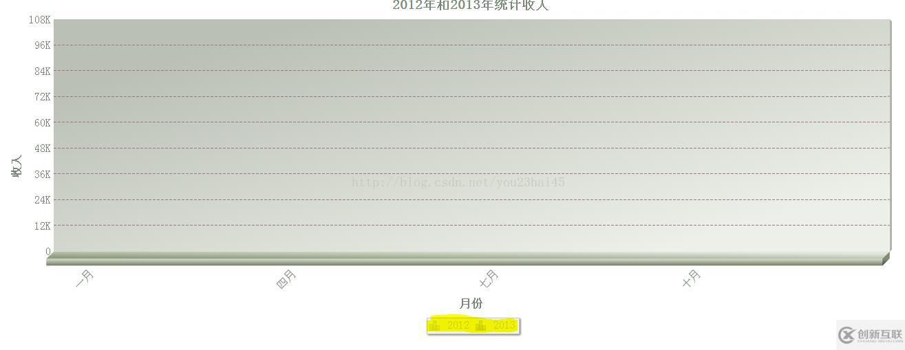 FusionCharts 3D雙柱狀圖的示例分析