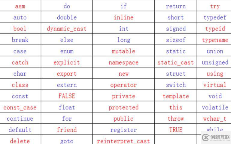 C語言和C++的區(qū)別