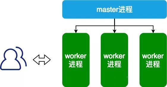 css規(guī)則類型有哪些