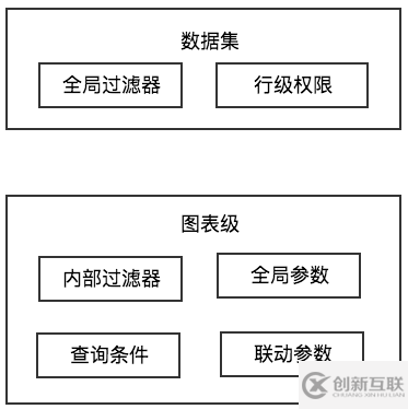 Quick BI取數(shù)模型是怎么樣的