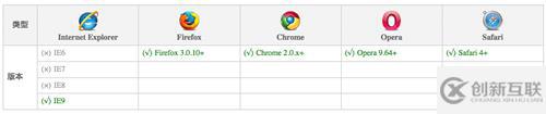 css3中rgba指的是什么