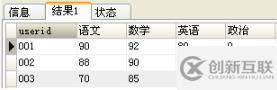 mysql的行如何轉為列