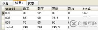 mysql的行如何轉為列