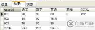 mysql的行如何轉為列