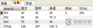 mysql的行如何轉為列