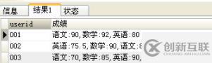 mysql的行如何轉為列