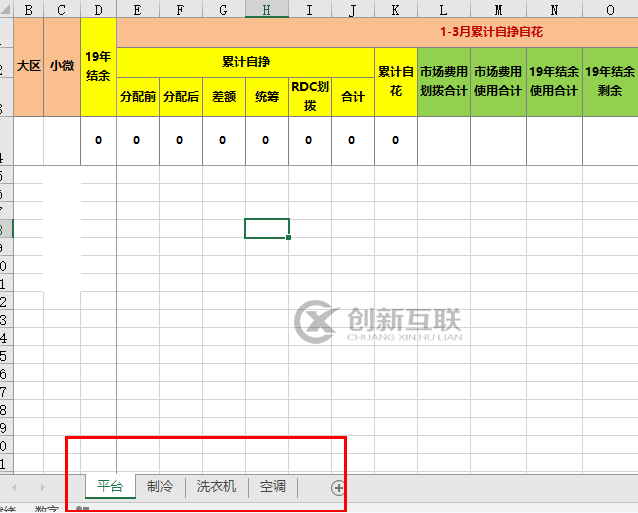 openpyxl怎么在sheet中讀取、寫入數(shù)據(jù)