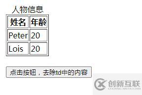 jquery如何去掉td里的內(nèi)容