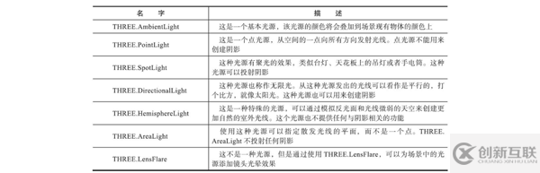 如何用Three.js寫一個下雨動畫