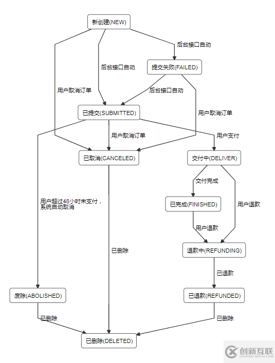 vue中使用gojs/jointjs的示例代碼