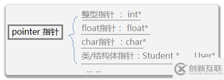 C語言指針詳細(xì)介紹