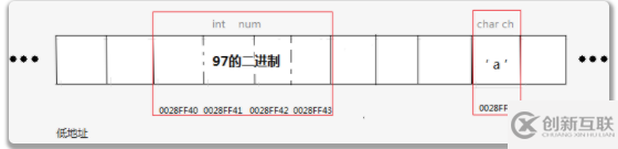 C語言指針詳細(xì)介紹