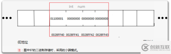 C語言指針詳細(xì)介紹