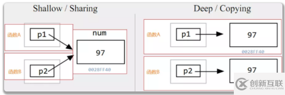 C語言指針詳細(xì)介紹