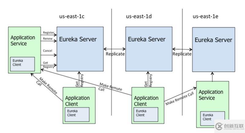 eureka的作用是什么