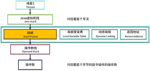 一定掌握的JVM內(nèi)存管理知識(shí)都有什么