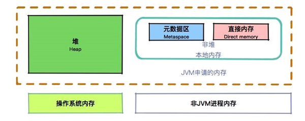 一定掌握的JVM內(nèi)存管理知識(shí)都有什么