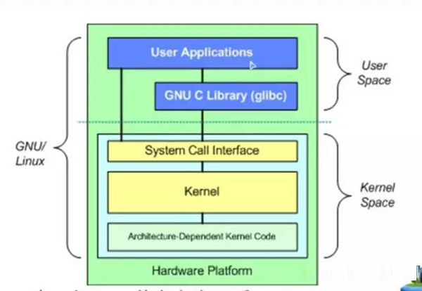 Linux內(nèi)核編譯與開發(fā)的示例分析