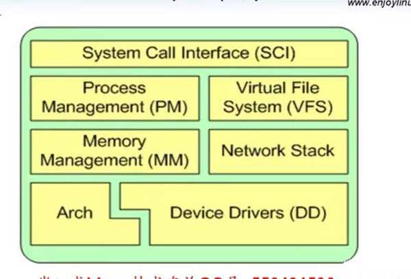 Linux內(nèi)核編譯與開發(fā)的示例分析