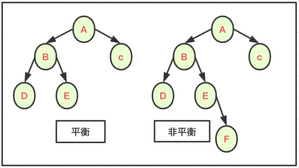 什么是二叉樹(shù)與多叉樹(shù)