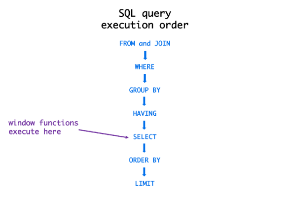 SQL的常見錯誤有哪些