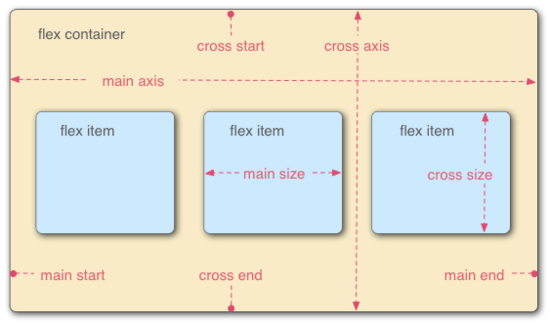 React Native如何實現(xiàn)Flexbox布局