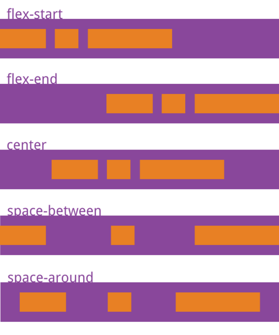 React Native如何實現(xiàn)Flexbox布局