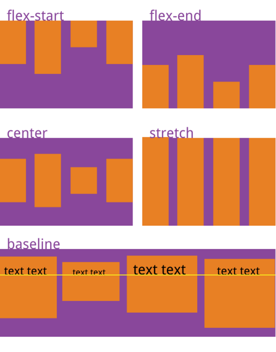 React Native如何實現(xiàn)Flexbox布局