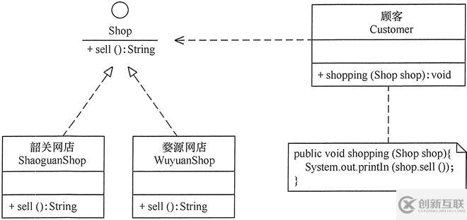 Java設(shè)計(jì)模式的原則有哪些