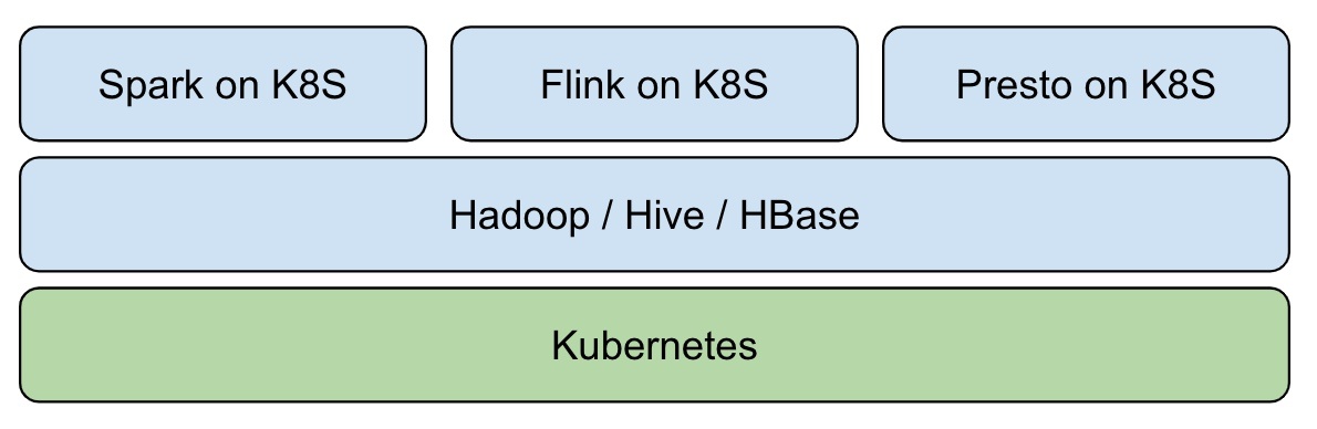 如何使用Iceberg與Kubernetes打造云原生數(shù)據(jù)湖