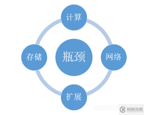 MySQL Taurus技術(shù)有什么優(yōu)點(diǎn)