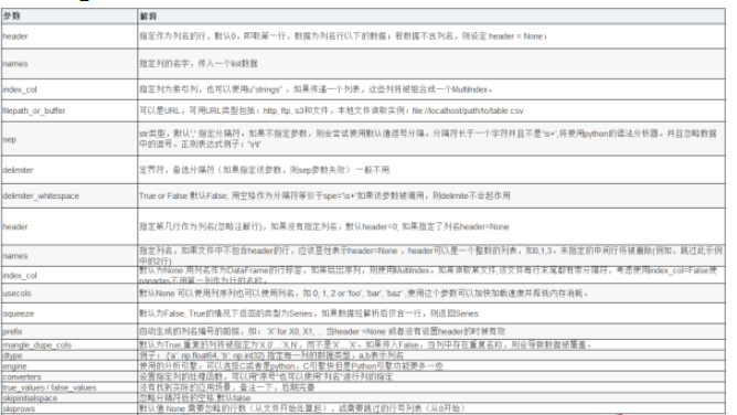 Python如何利用Pandas處理復(fù)雜的Excel數(shù)據(jù)