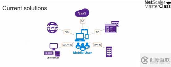 Citrix NetScaler 11的新功能 - Mast