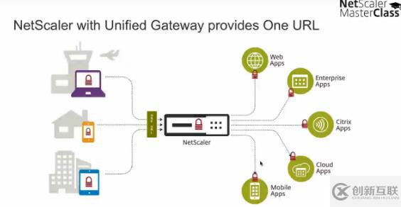 Citrix NetScaler 11的新功能 - Mast