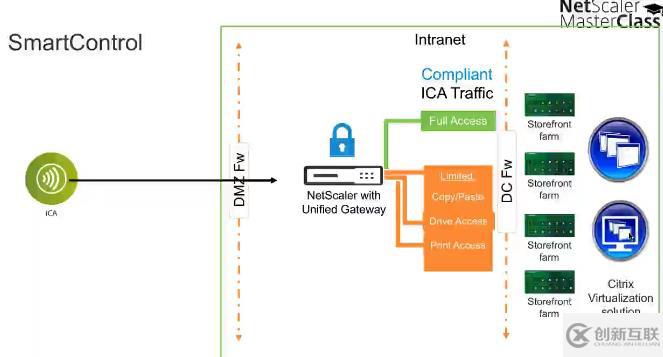 Citrix NetScaler 11的新功能 - Mast