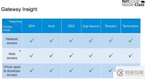 Citrix NetScaler 11的新功能 - Mast