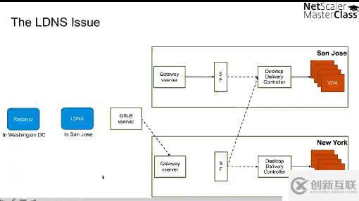 Citrix NetScaler 11的新功能 - Mast