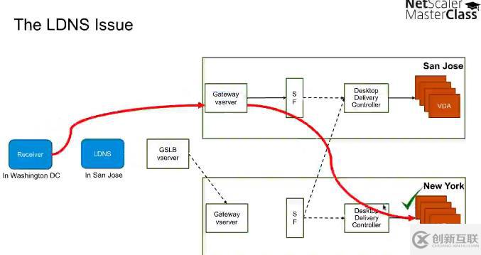 Citrix NetScaler 11的新功能 - Mast