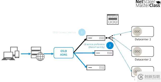 Citrix NetScaler 11的新功能 - Mast