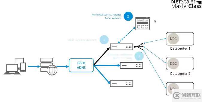 Citrix NetScaler 11的新功能 - Mast