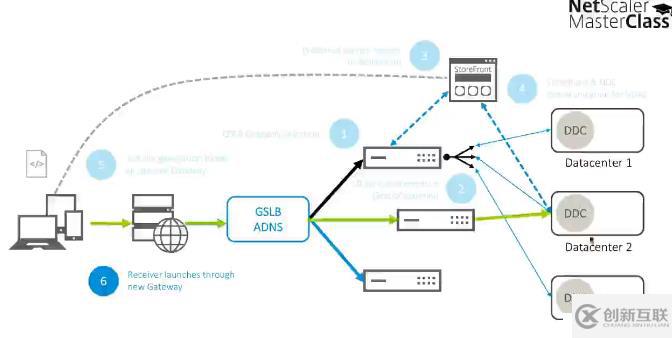 Citrix NetScaler 11的新功能 - Mast