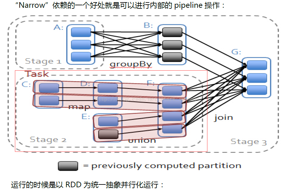 spark架構(gòu)設計與編程模型是怎樣的