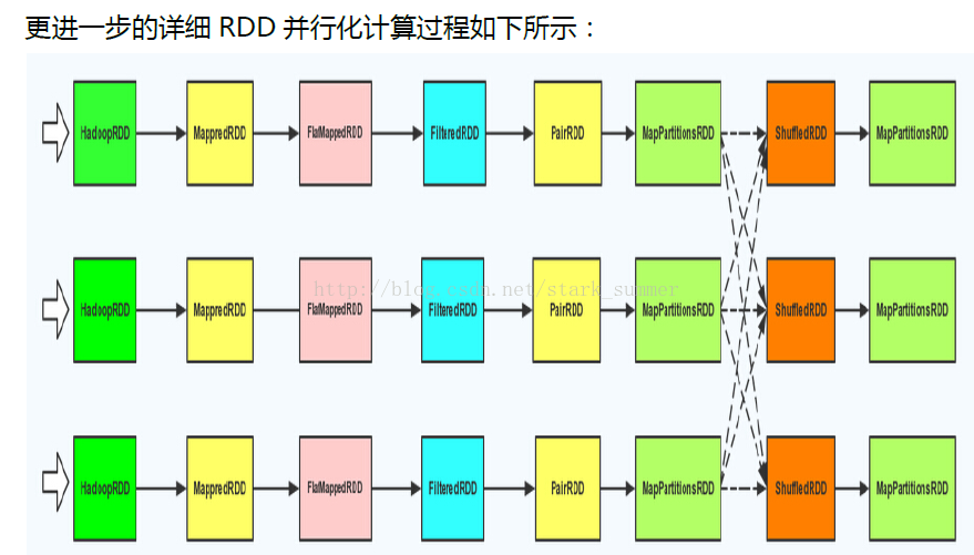 spark架構(gòu)設計與編程模型是怎樣的