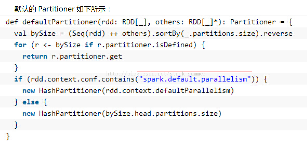 spark架構(gòu)設計與編程模型是怎樣的