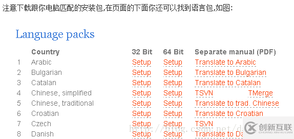 搭建SVN服務(wù)器詳細(xì)教程(圖文)